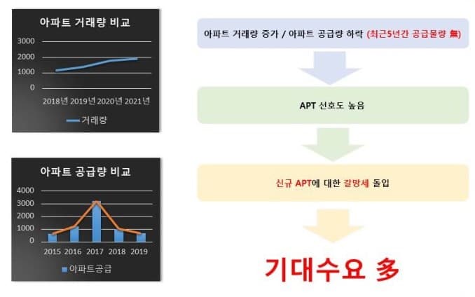 안동 반도유보라 리버스카이 사업환경 (9).jpg